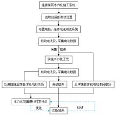 我的骚屄好湿好粘!porn基于直流电法的煤层增透措施效果快速检验技术